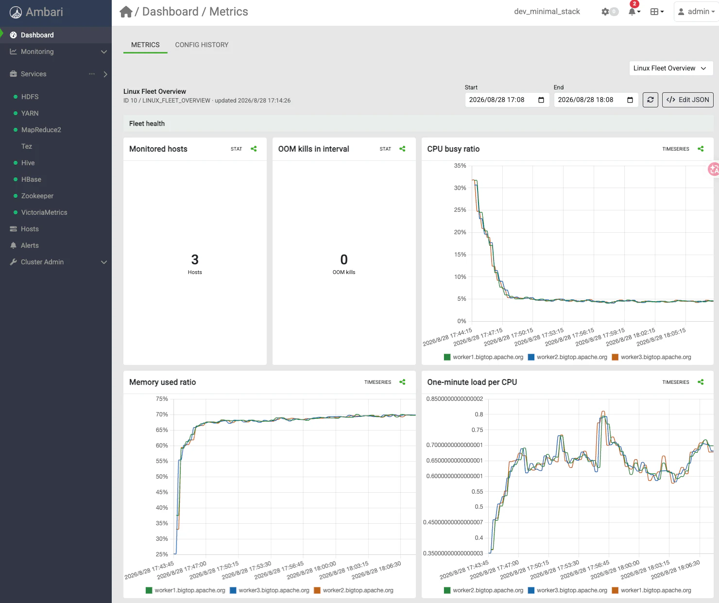 Linux Fleet Overview in the PR #4182 three-node development deployment