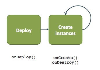 Apache Ambari > Framework Services > fmwk-events.jpg